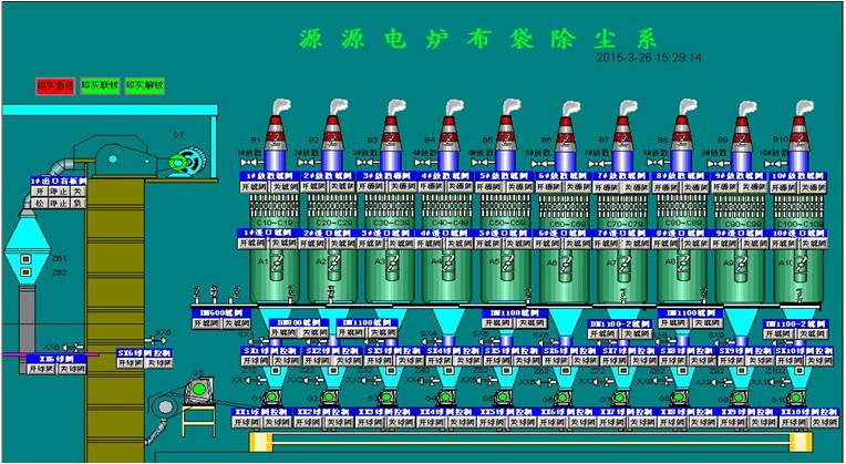 除塵系統(tǒng) 控制亮點(diǎn)：通過人機(jī)界面與PLC結(jié)合的方法，實(shí)現(xiàn)了對脈沖時間間隔和循環(huán)周期的自由調(diào)節(jié)