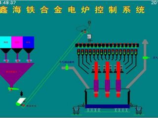 礦熱爐控制系統(tǒng) 控制亮點(diǎn)：通過模糊控制與PID控制相結(jié)合的方法，實(shí)現(xiàn)對電極電流的平衡控制。