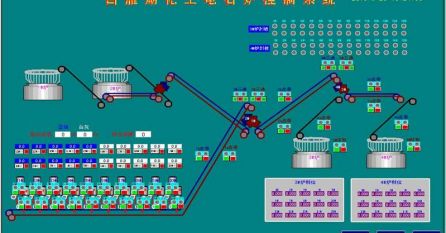 白雁湖化工電石爐控制系統(tǒng)
