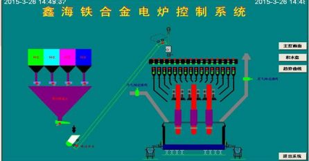 礦熱爐控制系統(tǒng) 控制亮點(diǎn)：通過模糊控制與PID控制相結(jié)合的方法，實(shí)現(xiàn)對(duì)電極電流的平衡控制。